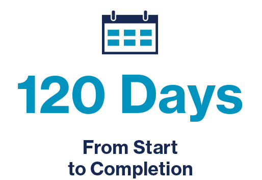 120 Days From Start to Completion